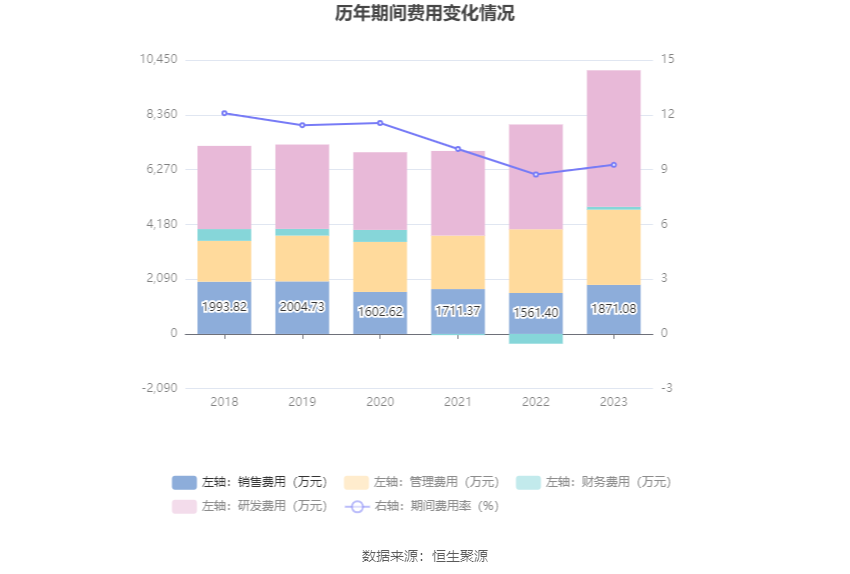 中洲特材：2023 年净利润同比增长 3.15% 拟 10 转 4 股派 0.77 元 - 第 17 张图片 - 小家生活风水网