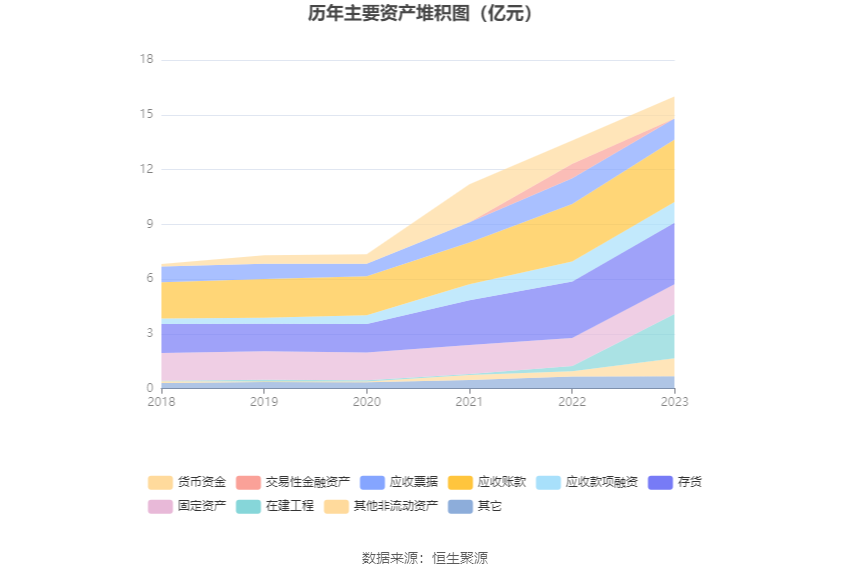 中洲特材：2023 年净利润同比增长 3.15% 拟 10 转 4 股派 0.77 元 - 第 18 张图片 - 小家生活风水网