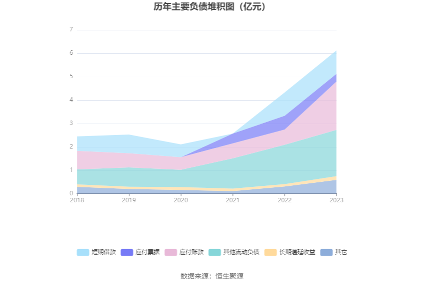 中洲特材：2023 年净利润同比增长 3.15% 拟 10 转 4 股派 0.77 元 - 第 19 张图片 - 小家生活风水网