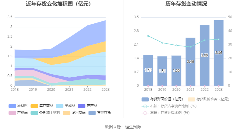 中洲特材：2023 年净利润同比增长 3.15% 拟 10 转 4 股派 0.77 元 - 第 20 张图片 - 小家生活风水网