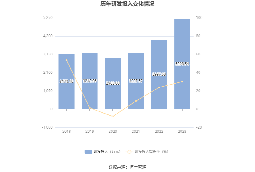 中洲特材：2023 年净利润同比增长 3.15% 拟 10 转 4 股派 0.77 元 - 第 22 张图片 - 小家生活风水网