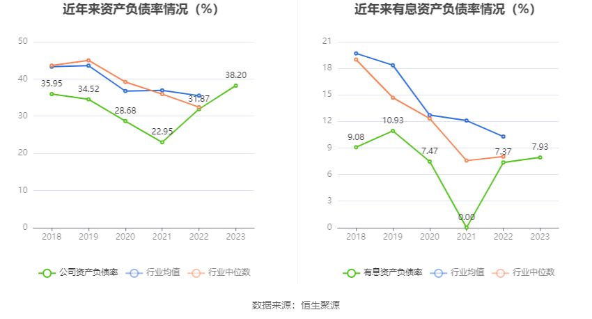 中洲特材：2023 年净利润同比增长 3.15% 拟 10 转 4 股派 0.77 元 - 第 23 张图片 - 小家生活风水网