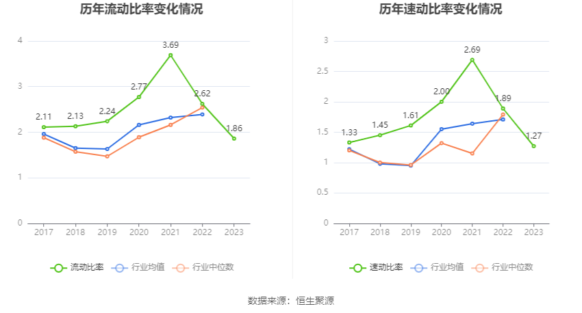 中洲特材：2023 年净利润同比增长 3.15% 拟 10 转 4 股派 0.77 元 - 第 24 张图片 - 小家生活风水网