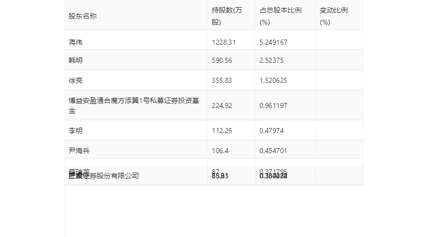 中洲特材：2023 年净利润同比增长 3.15% 拟 10 转 4 股派 0.77 元 - 第 25 张图片 - 小家生活风水网