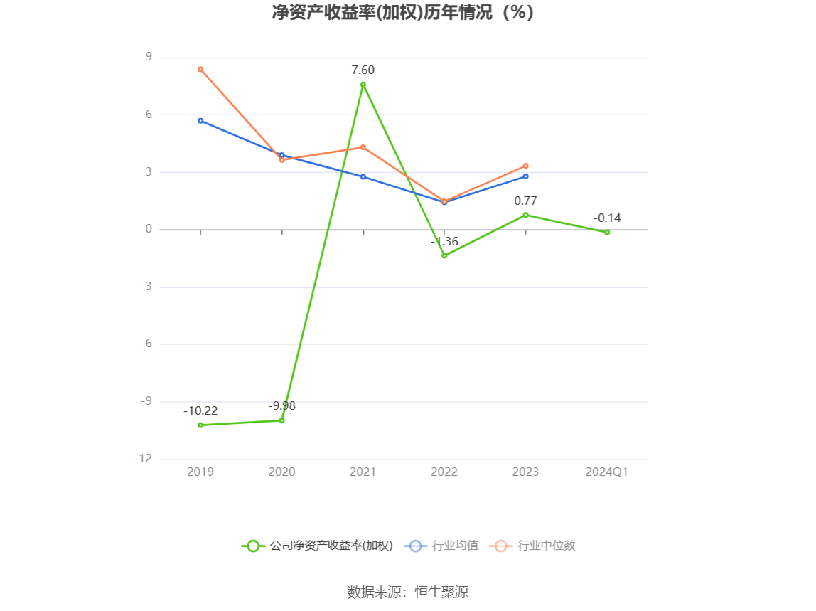 乾照光电：2024 年一季度亏损 564.60 万元 - 第 5 张图片 - 小家生活风水网