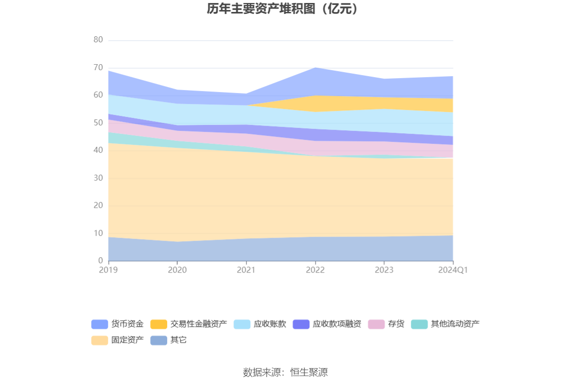 乾照光电：2024 年一季度亏损 564.60 万元 - 第 8 张图片 - 小家生活风水网