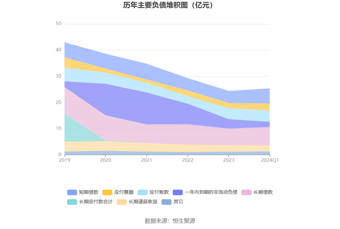 乾照光电：2024 年一季度亏损 564.60 万元 - 第 9 张图片 - 小家生活风水网