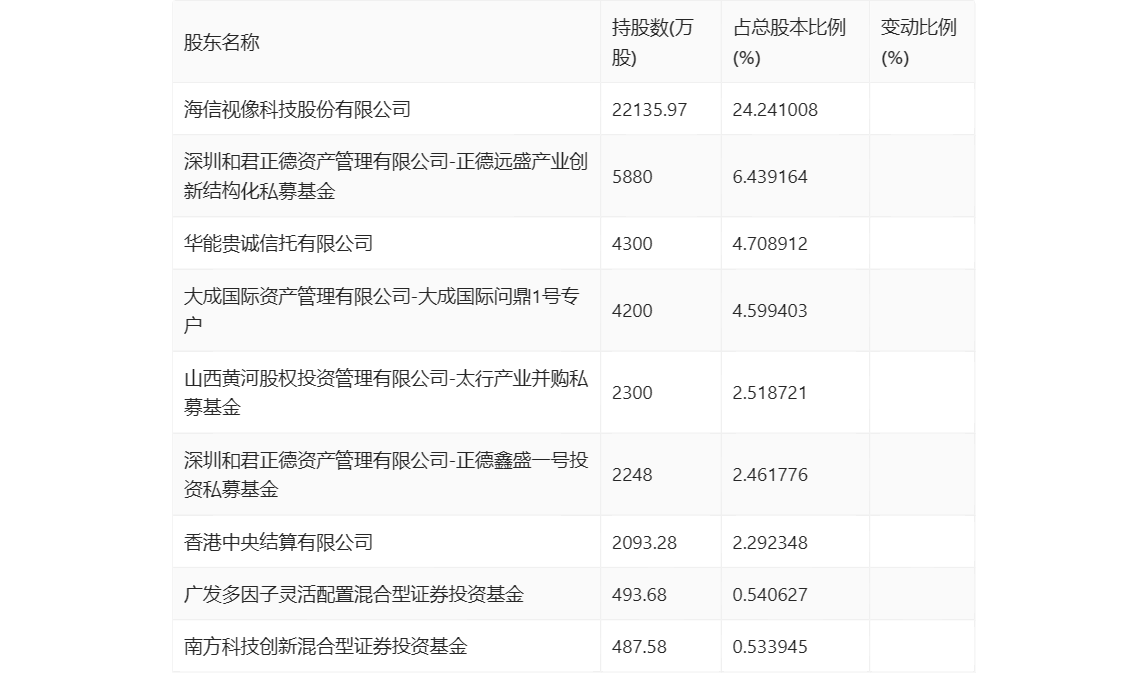 乾照光电：2024 年一季度亏损 564.60 万元 - 第 10 张图片 - 小家生活风水网