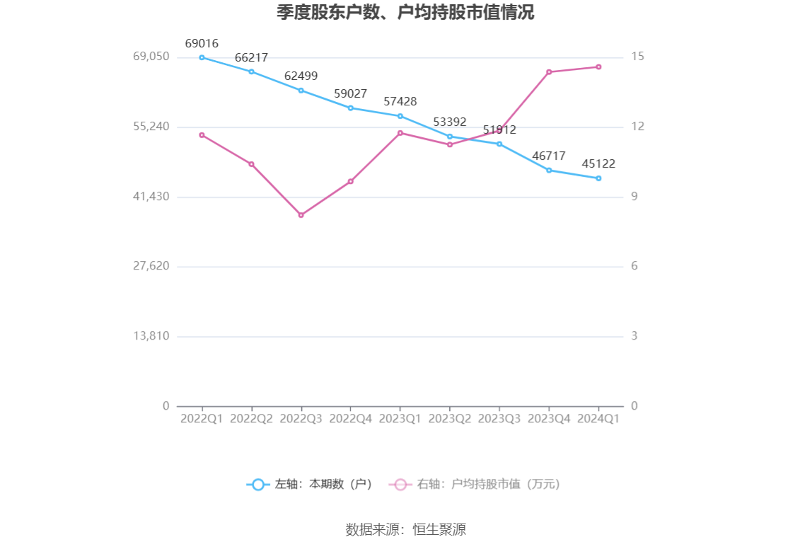 乾照光电：2024 年一季度亏损 564.60 万元 - 第 11 张图片 - 小家生活风水网