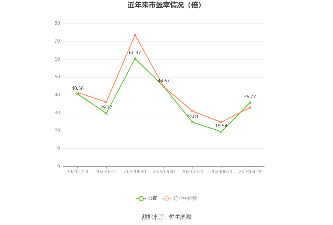 争光股份：2023 年净利润同比下降 38.82% 拟 10 派 2.6 元 - 第 3 张图片 - 小家生活风水网