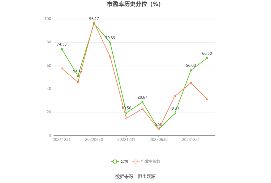 争光股份：2023 年净利润同比下降 38.82% 拟 10 派 2.6 元 - 第 4 张图片 - 小家生活风水网