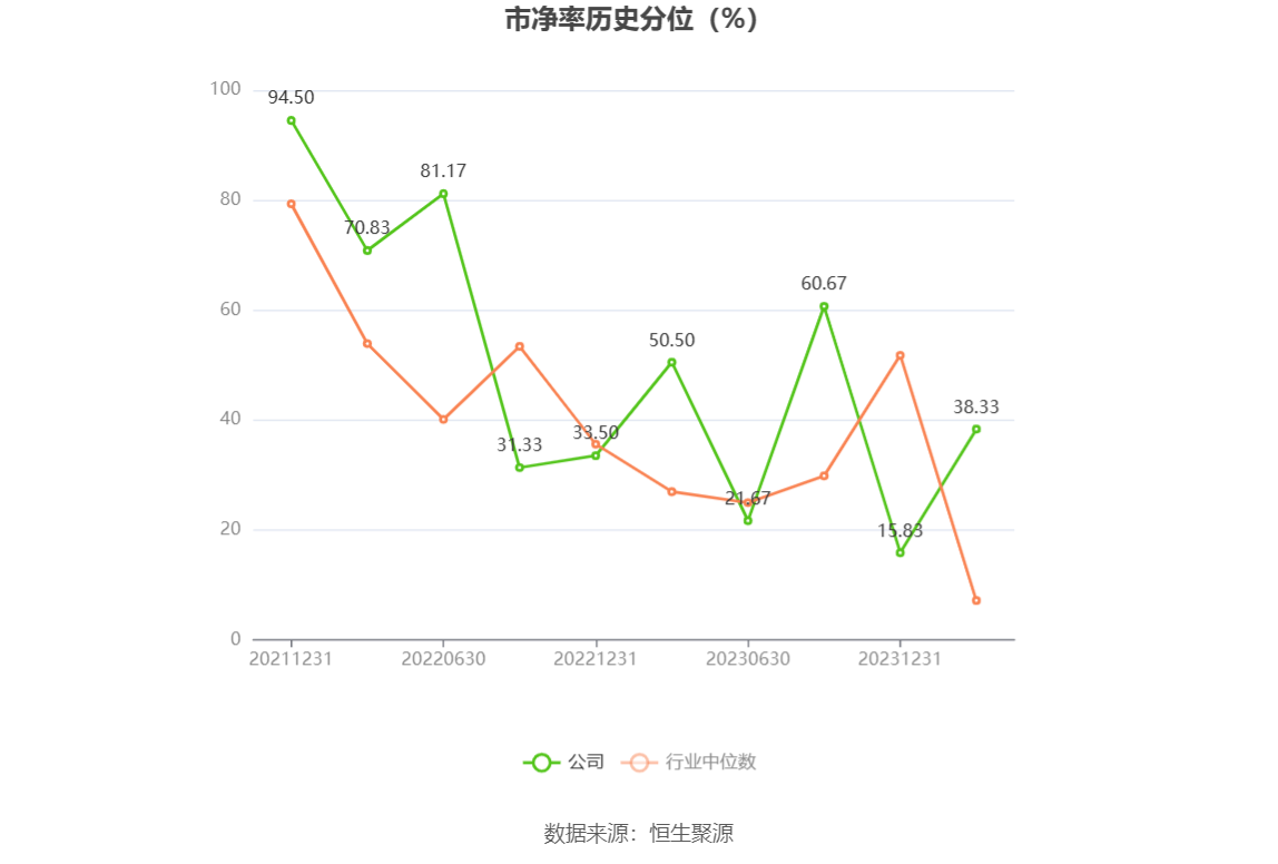 争光股份：2023 年净利润同比下降 38.82% 拟 10 派 2.6 元 - 第 5 张图片 - 小家生活风水网