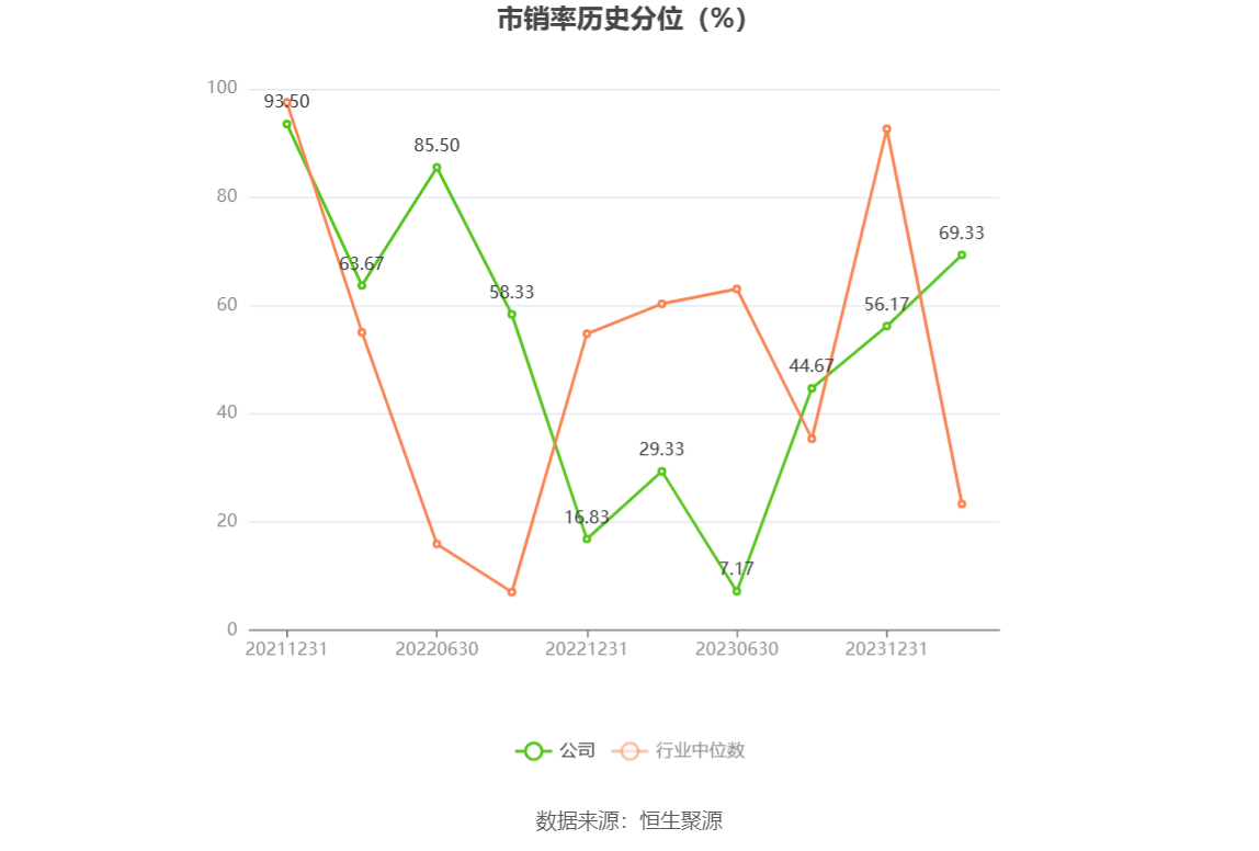 争光股份：2023 年净利润同比下降 38.82% 拟 10 派 2.6 元 - 第 6 张图片 - 小家生活风水网