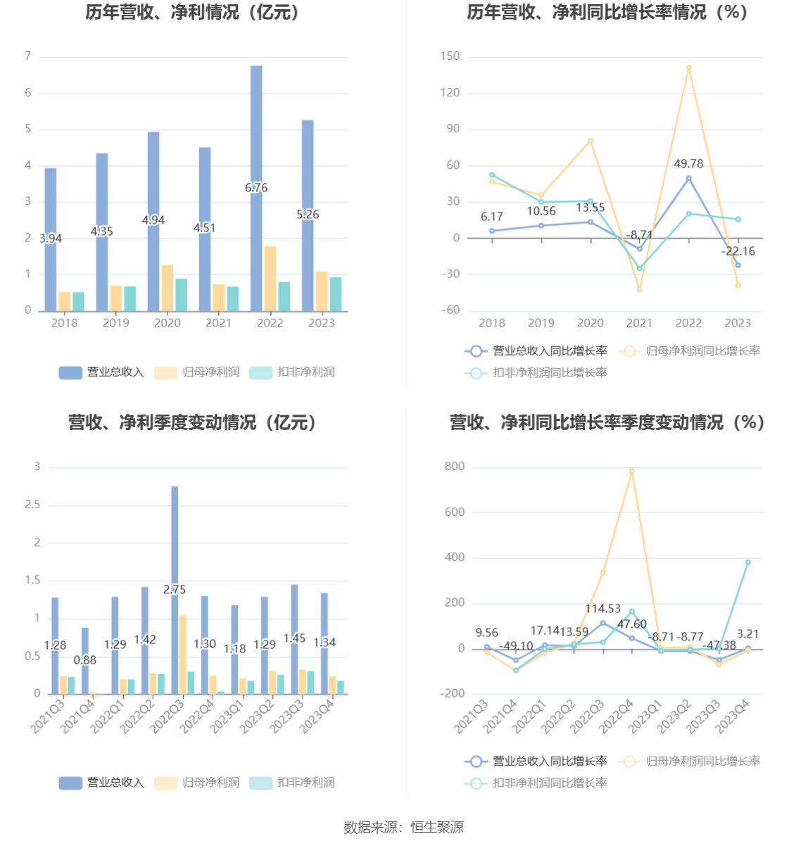 争光股份：2023 年净利润同比下降 38.82% 拟 10 派 2.6 元 - 第 7 张图片 - 小家生活风水网