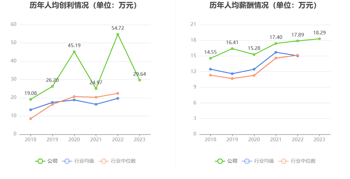 争光股份：2023 年净利润同比下降 38.82% 拟 10 派 2.6 元 - 第 9 张图片 - 小家生活风水网