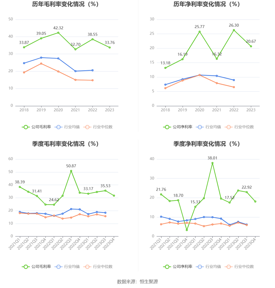 争光股份：2023 年净利润同比下降 38.82% 拟 10 派 2.6 元 - 第 10 张图片 - 小家生活风水网