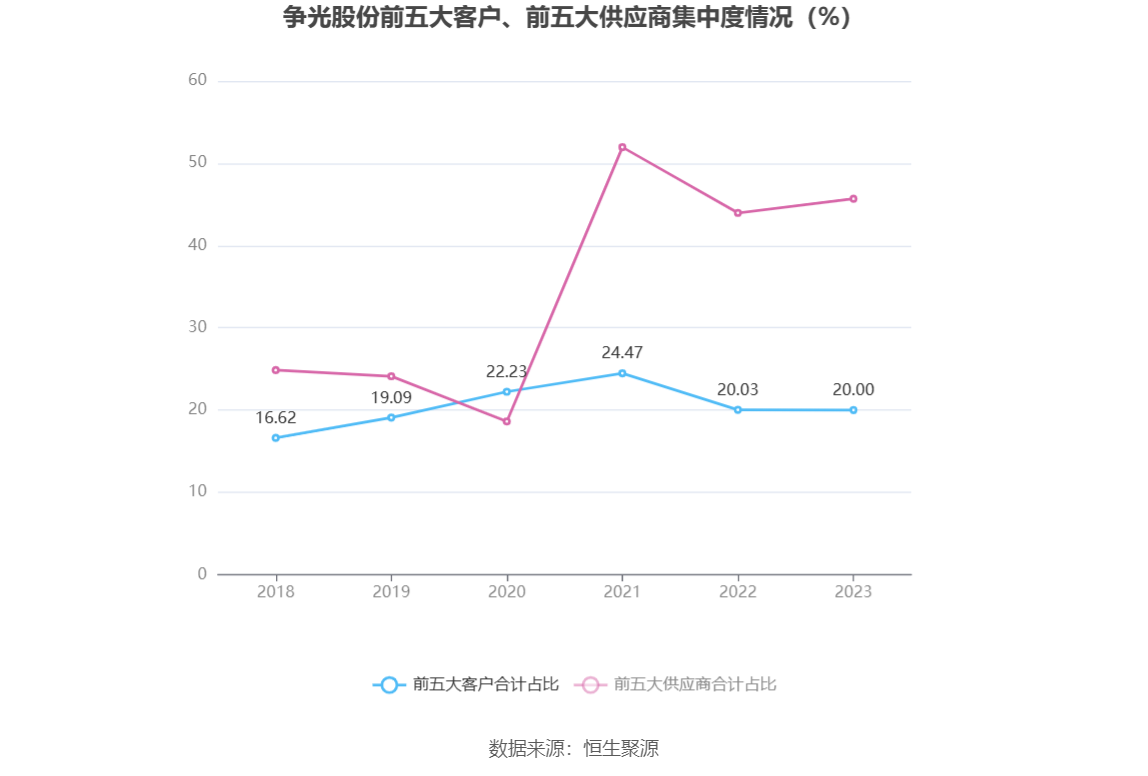 争光股份：2023 年净利润同比下降 38.82% 拟 10 派 2.6 元 - 第 11 张图片 - 小家生活风水网