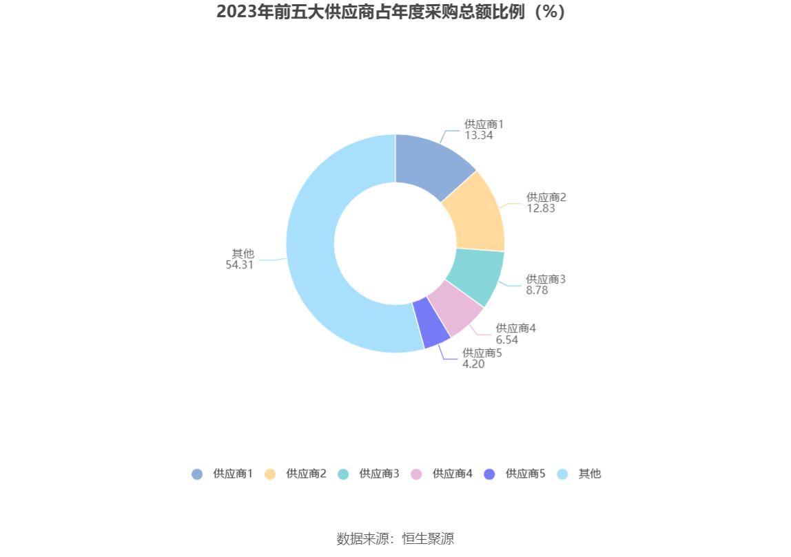 争光股份：2023 年净利润同比下降 38.82% 拟 10 派 2.6 元 - 第 12 张图片 - 小家生活风水网