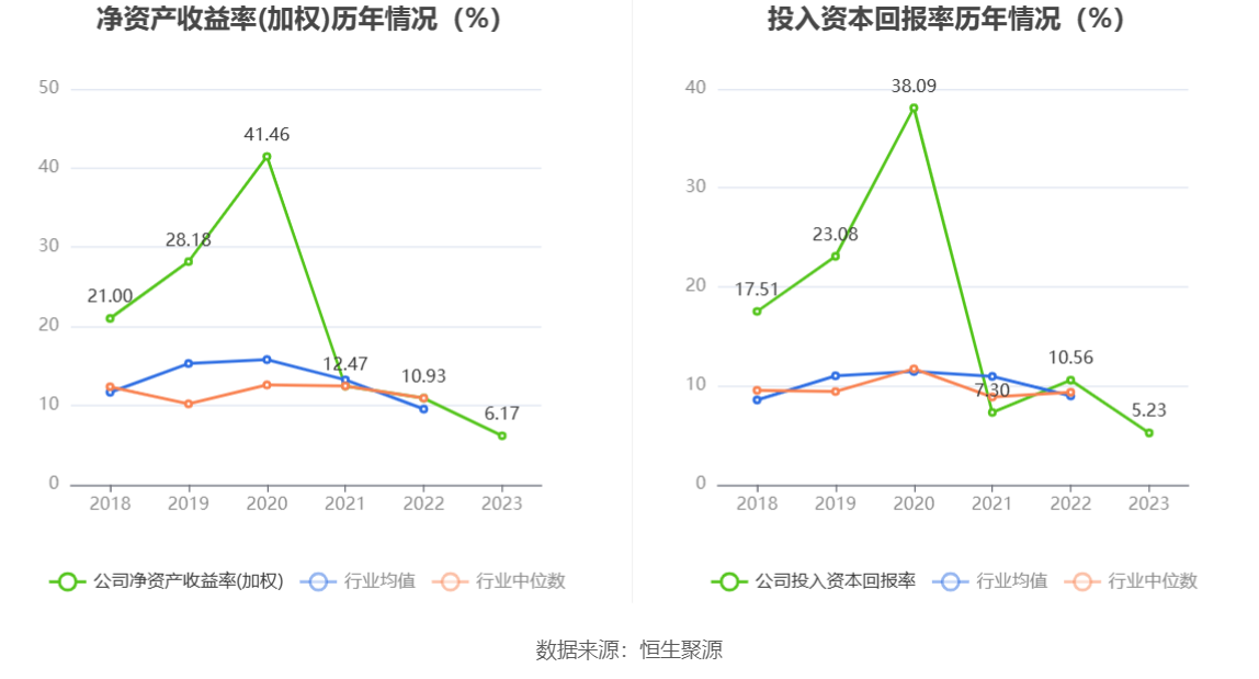 争光股份：2023 年净利润同比下降 38.82% 拟 10 派 2.6 元 - 第 13 张图片 - 小家生活风水网