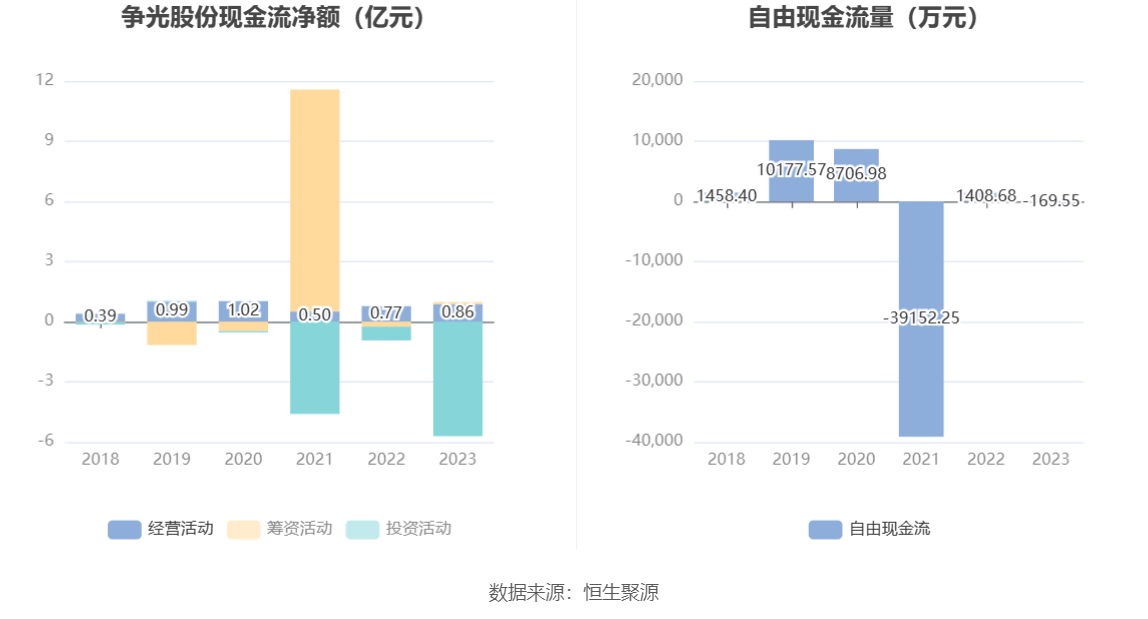 争光股份：2023 年净利润同比下降 38.82% 拟 10 派 2.6 元 - 第 14 张图片 - 小家生活风水网