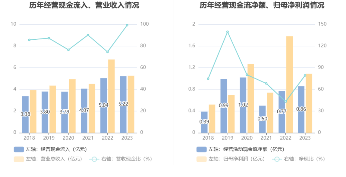 争光股份：2023 年净利润同比下降 38.82% 拟 10 派 2.6 元 - 第 15 张图片 - 小家生活风水网