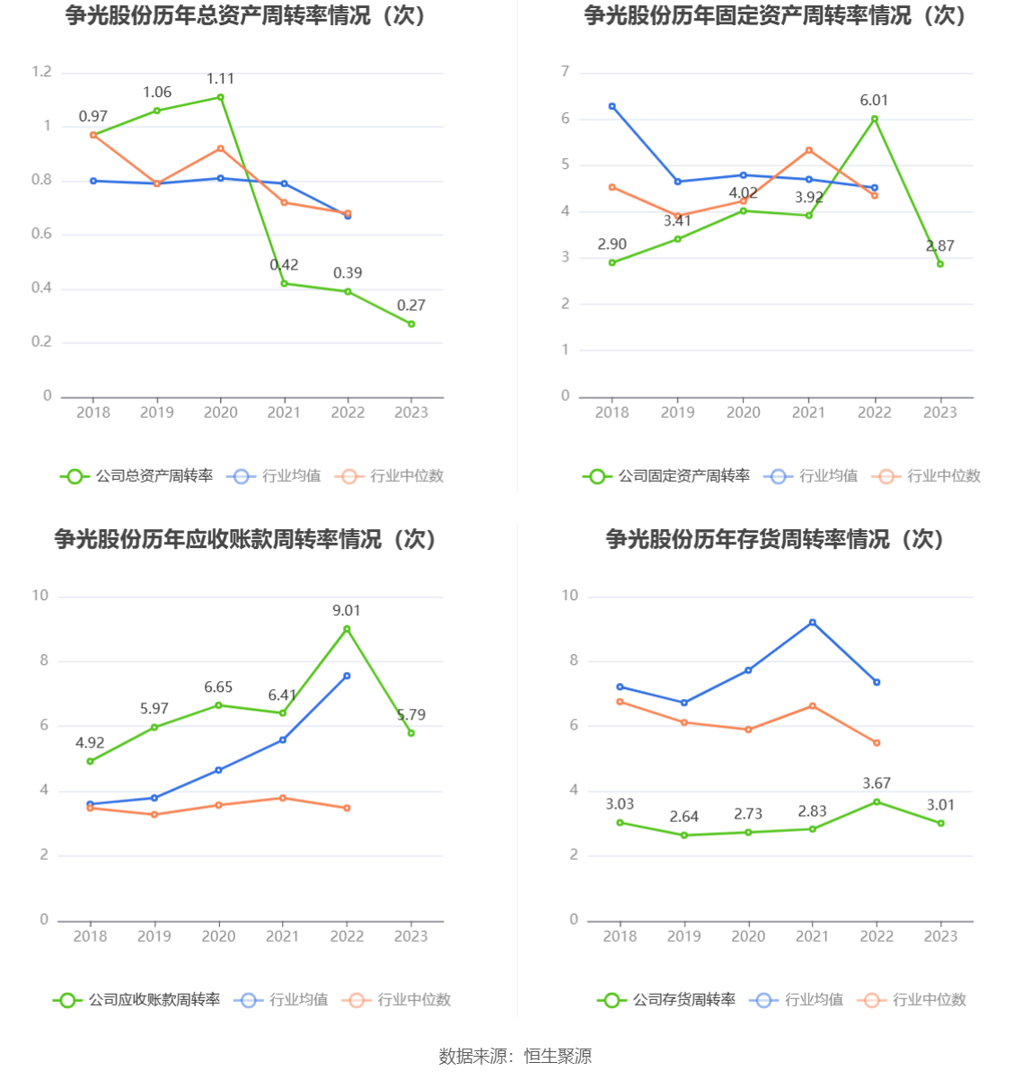 争光股份：2023 年净利润同比下降 38.82% 拟 10 派 2.6 元 - 第 16 张图片 - 小家生活风水网