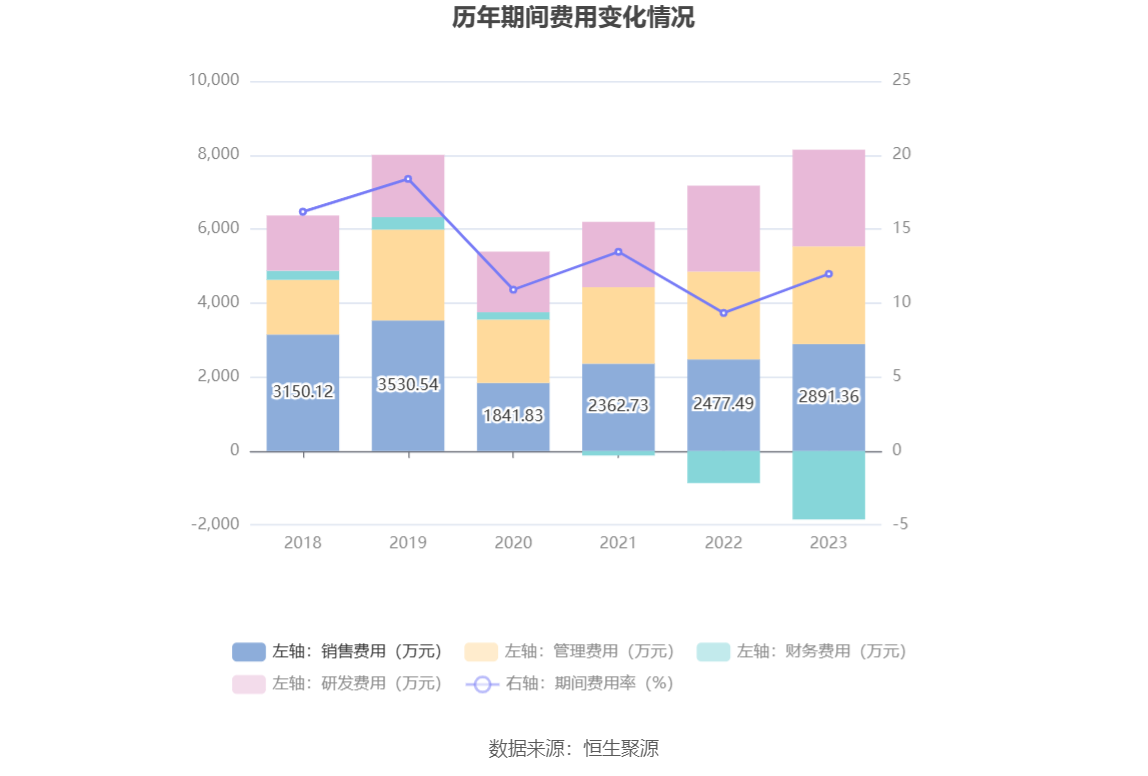 争光股份：2023 年净利润同比下降 38.82% 拟 10 派 2.6 元 - 第 17 张图片 - 小家生活风水网