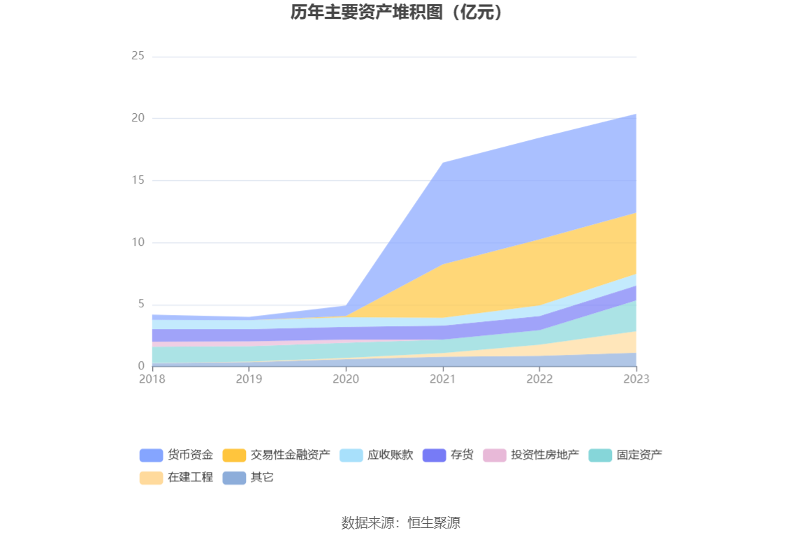 争光股份：2023 年净利润同比下降 38.82% 拟 10 派 2.6 元 - 第 18 张图片 - 小家生活风水网