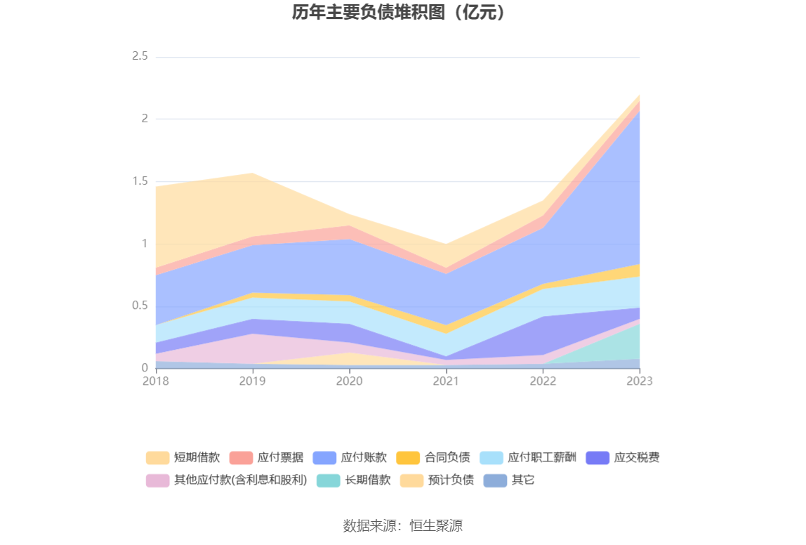 争光股份：2023 年净利润同比下降 38.82% 拟 10 派 2.6 元 - 第 19 张图片 - 小家生活风水网