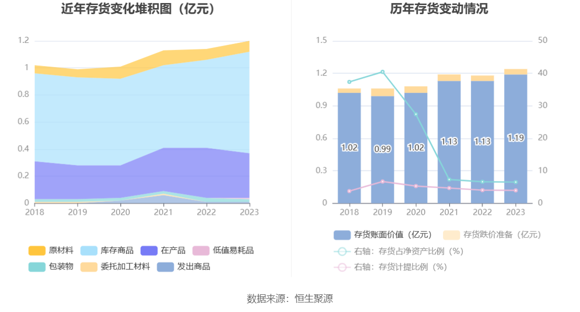 争光股份：2023 年净利润同比下降 38.82% 拟 10 派 2.6 元 - 第 20 张图片 - 小家生活风水网