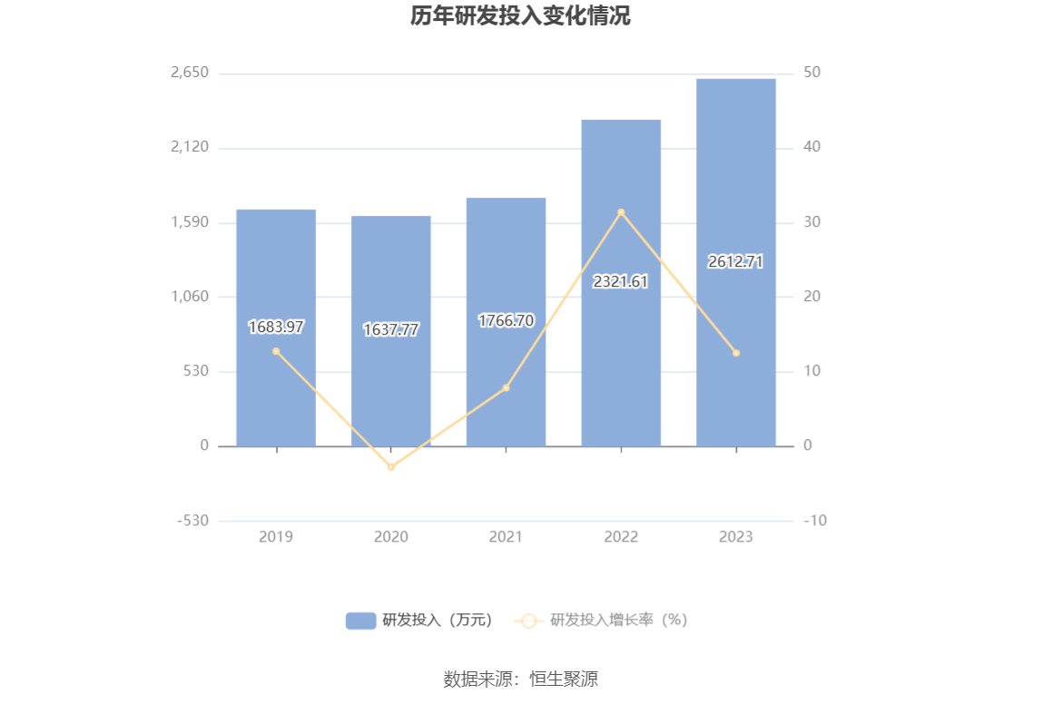 争光股份：2023 年净利润同比下降 38.82% 拟 10 派 2.6 元 - 第 21 张图片 - 小家生活风水网