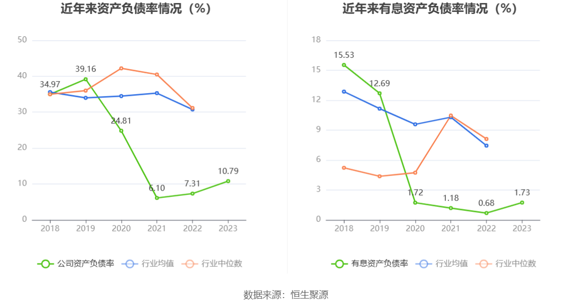 争光股份：2023 年净利润同比下降 38.82% 拟 10 派 2.6 元 - 第 22 张图片 - 小家生活风水网