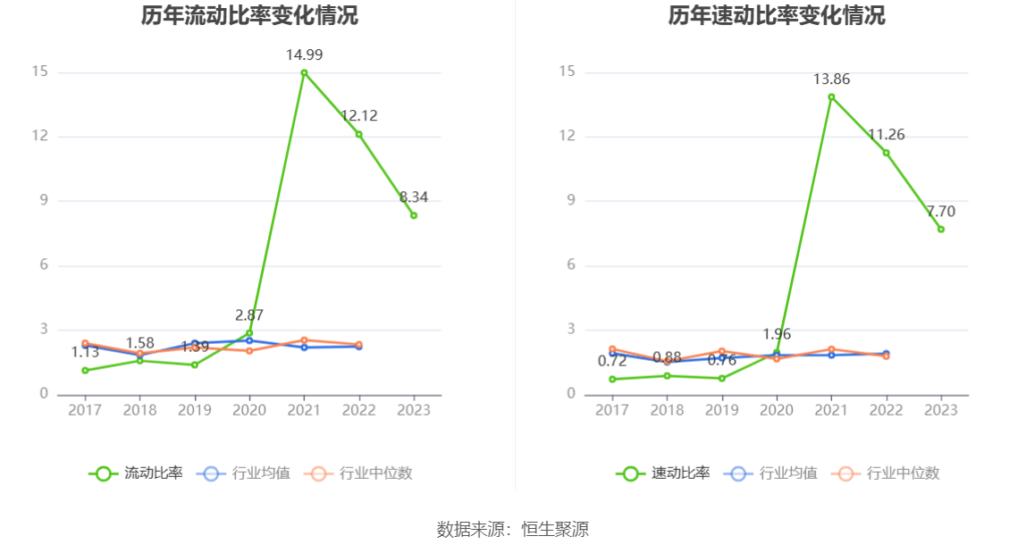 争光股份：2023 年净利润同比下降 38.82% 拟 10 派 2.6 元 - 第 23 张图片 - 小家生活风水网