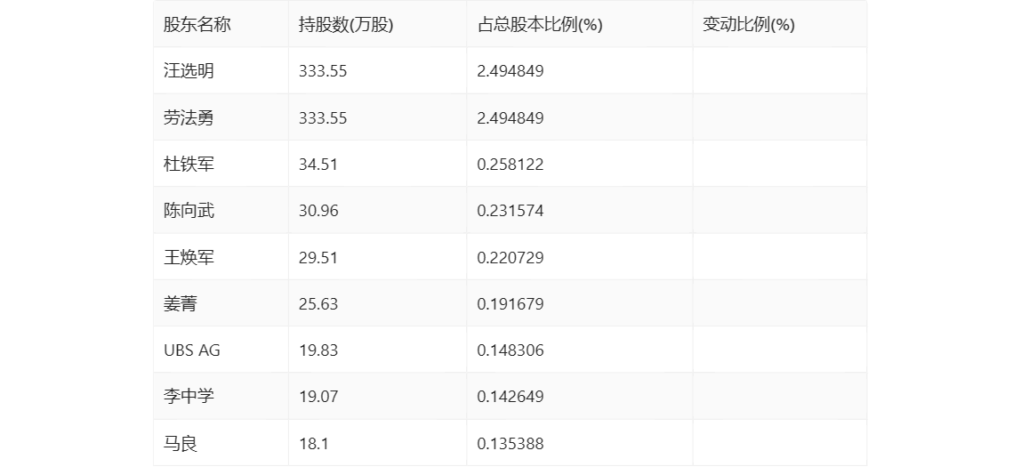 争光股份：2023 年净利润同比下降 38.82% 拟 10 派 2.6 元 - 第 24 张图片 - 小家生活风水网