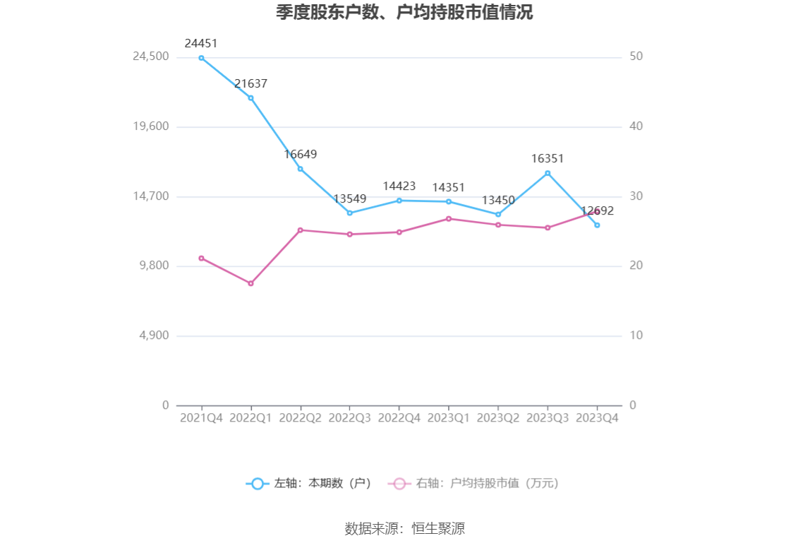 争光股份：2023 年净利润同比下降 38.82% 拟 10 派 2.6 元 - 第 25 张图片 - 小家生活风水网