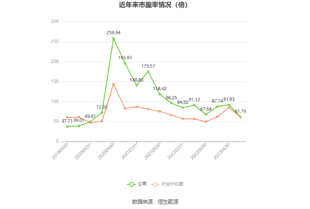 新余国科：2023 年净利润同比增长 14.07% 拟 10 转 2 股派 1.6 元 - 第 3 张图片 - 小家生活风水网