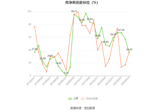 新余国科：2023 年净利润同比增长 14.07% 拟 10 转 2 股派 1.6 元 - 第 5 张图片 - 小家生活风水网