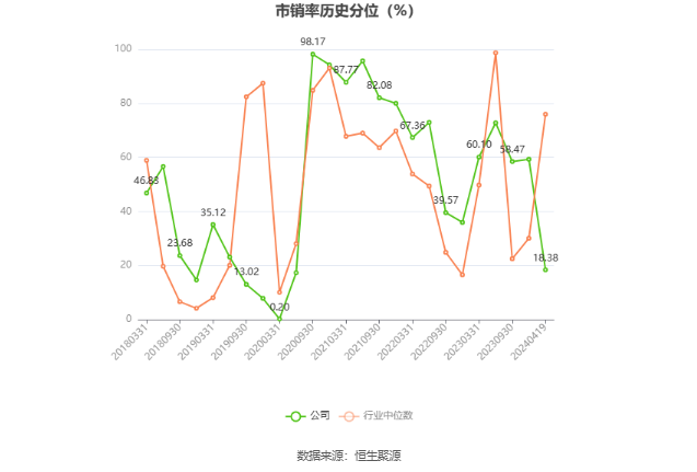 新余国科：2023 年净利润同比增长 14.07% 拟 10 转 2 股派 1.6 元 - 第 6 张图片 - 小家生活风水网