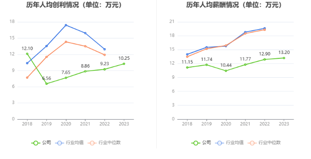 新余国科：2023 年净利润同比增长 14.07% 拟 10 转 2 股派 1.6 元 - 第 9 张图片 - 小家生活风水网