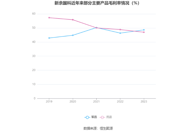 新余国科：2023 年净利润同比增长 14.07% 拟 10 转 2 股派 1.6 元 - 第 11 张图片 - 小家生活风水网