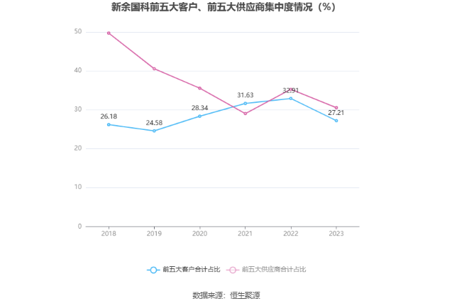 新余国科：2023 年净利润同比增长 14.07% 拟 10 转 2 股派 1.6 元 - 第 12 张图片 - 小家生活风水网