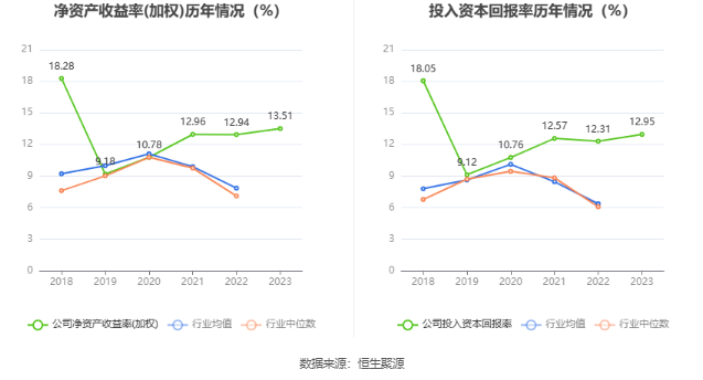 新余国科：2023 年净利润同比增长 14.07% 拟 10 转 2 股派 1.6 元 - 第 13 张图片 - 小家生活风水网