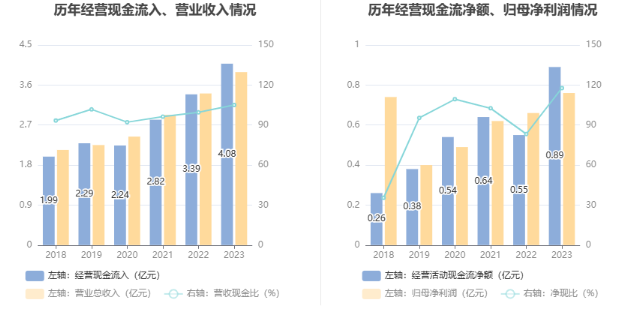 新余国科：2023 年净利润同比增长 14.07% 拟 10 转 2 股派 1.6 元 - 第 15 张图片 - 小家生活风水网