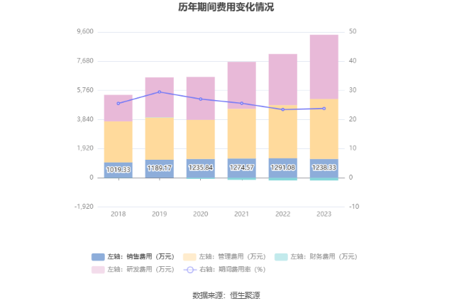 新余国科：2023 年净利润同比增长 14.07% 拟 10 转 2 股派 1.6 元 - 第 17 张图片 - 小家生活风水网