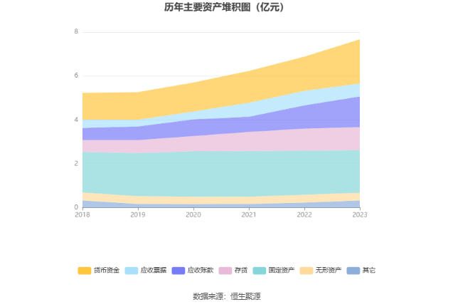 新余国科：2023 年净利润同比增长 14.07% 拟 10 转 2 股派 1.6 元 - 第 18 张图片 - 小家生活风水网