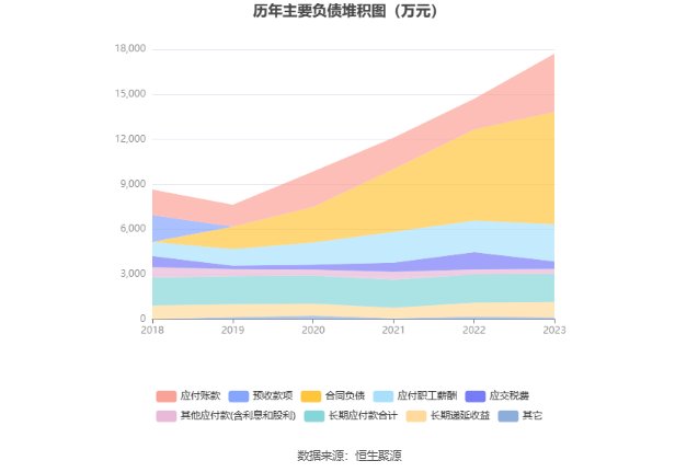 新余国科：2023 年净利润同比增长 14.07% 拟 10 转 2 股派 1.6 元 - 第 19 张图片 - 小家生活风水网