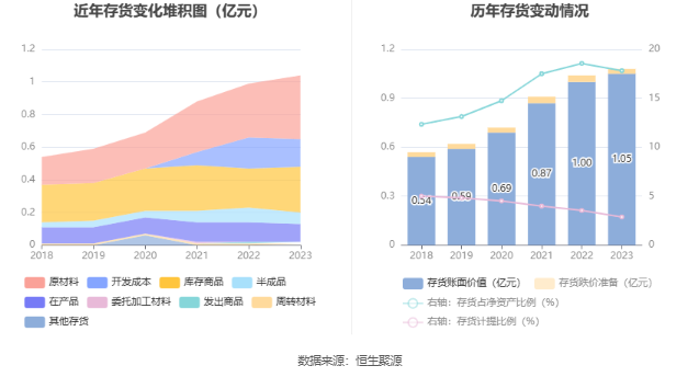 新余国科：2023 年净利润同比增长 14.07% 拟 10 转 2 股派 1.6 元 - 第 20 张图片 - 小家生活风水网