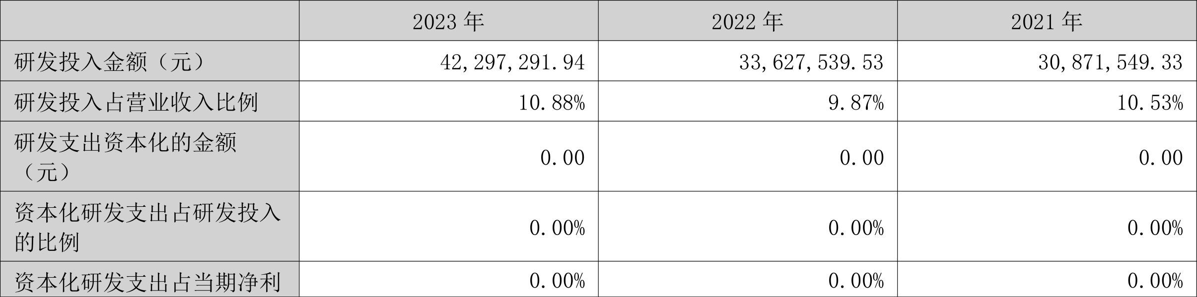 新余国科：2023 年净利润同比增长 14.07% 拟 10 转 2 股派 1.6 元 - 第 21 张图片 - 小家生活风水网