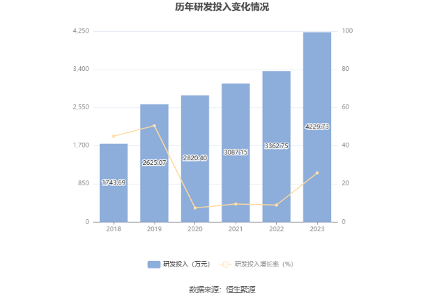 新余国科：2023 年净利润同比增长 14.07% 拟 10 转 2 股派 1.6 元 - 第 22 张图片 - 小家生活风水网