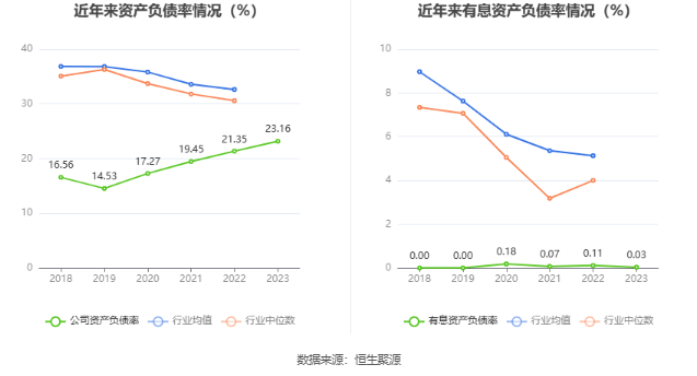 新余国科：2023 年净利润同比增长 14.07% 拟 10 转 2 股派 1.6 元 - 第 23 张图片 - 小家生活风水网